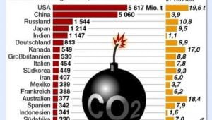 Neuer Bericht des Klimarats: Endlich wandert das Augenmerk auf die Lösungen